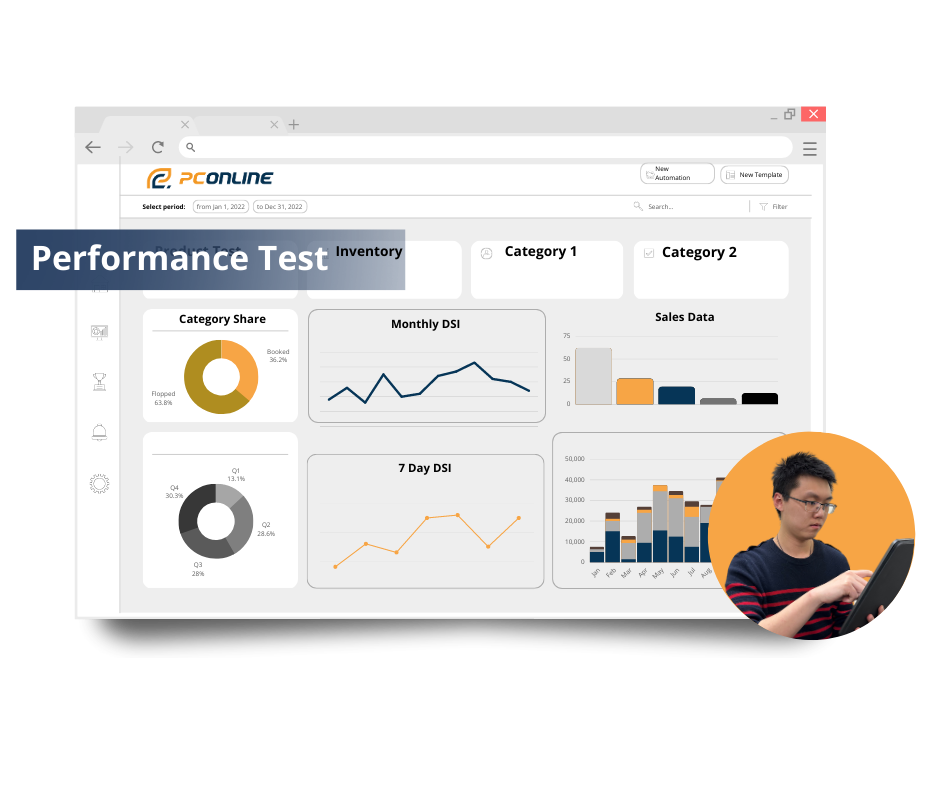 Researching Testing And Positioning PCOnline